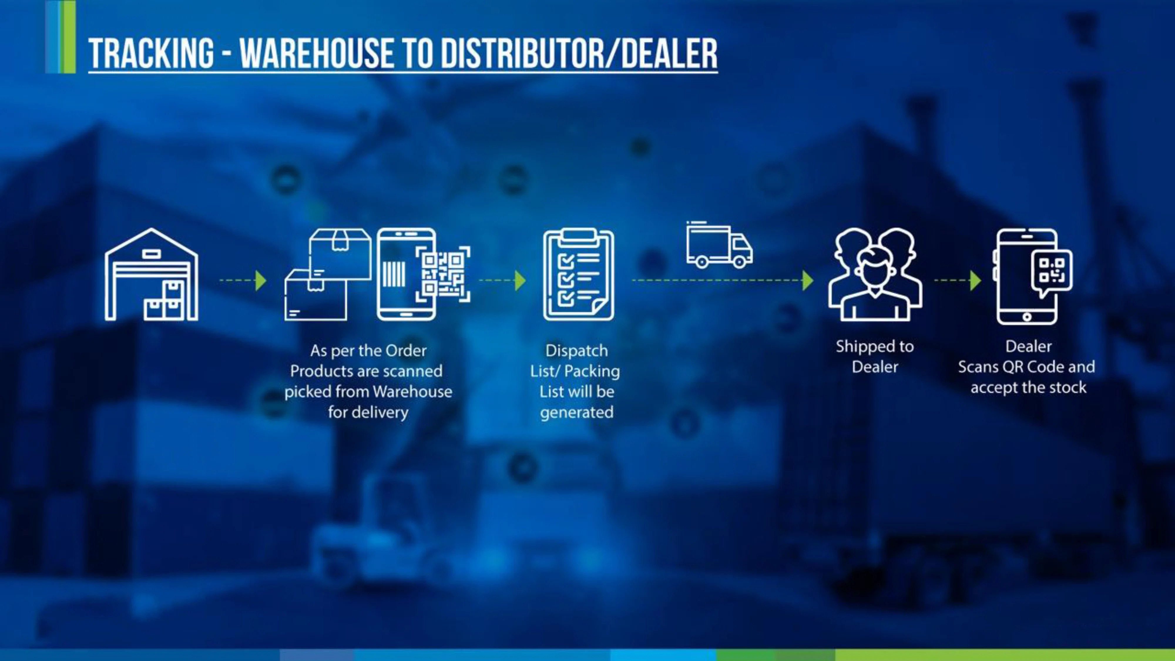 tracking warehouse to distributor dealer