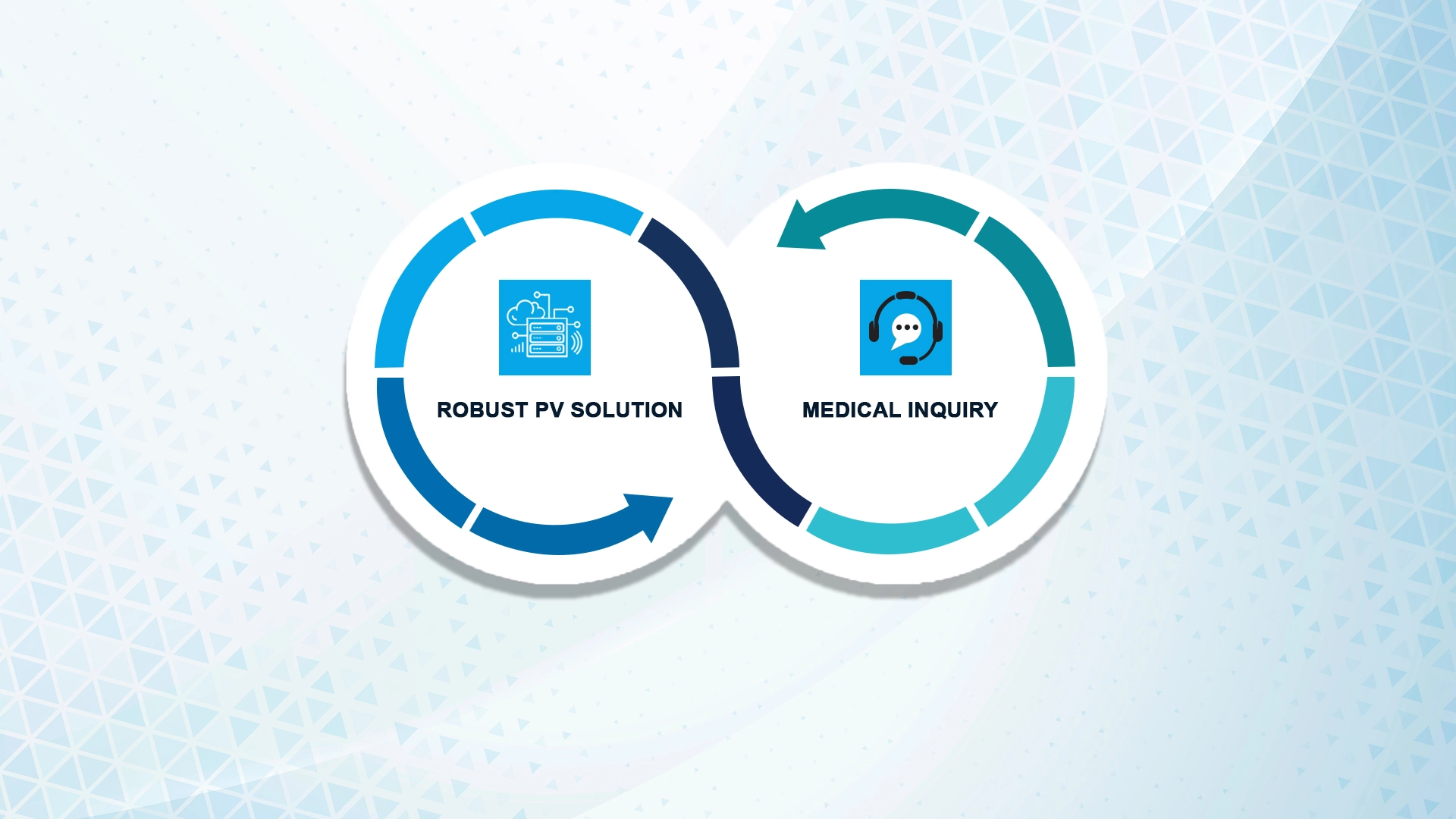 Robust medical solution and inquiry services