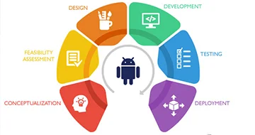 Android Application Development