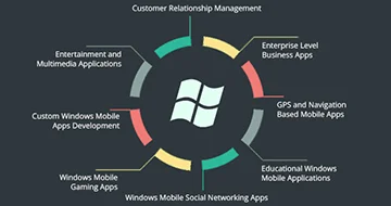 Window Mobile App Development